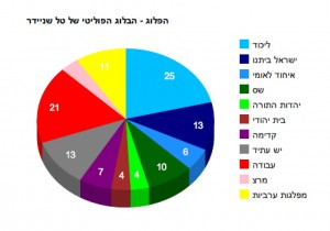 צילום עוגה