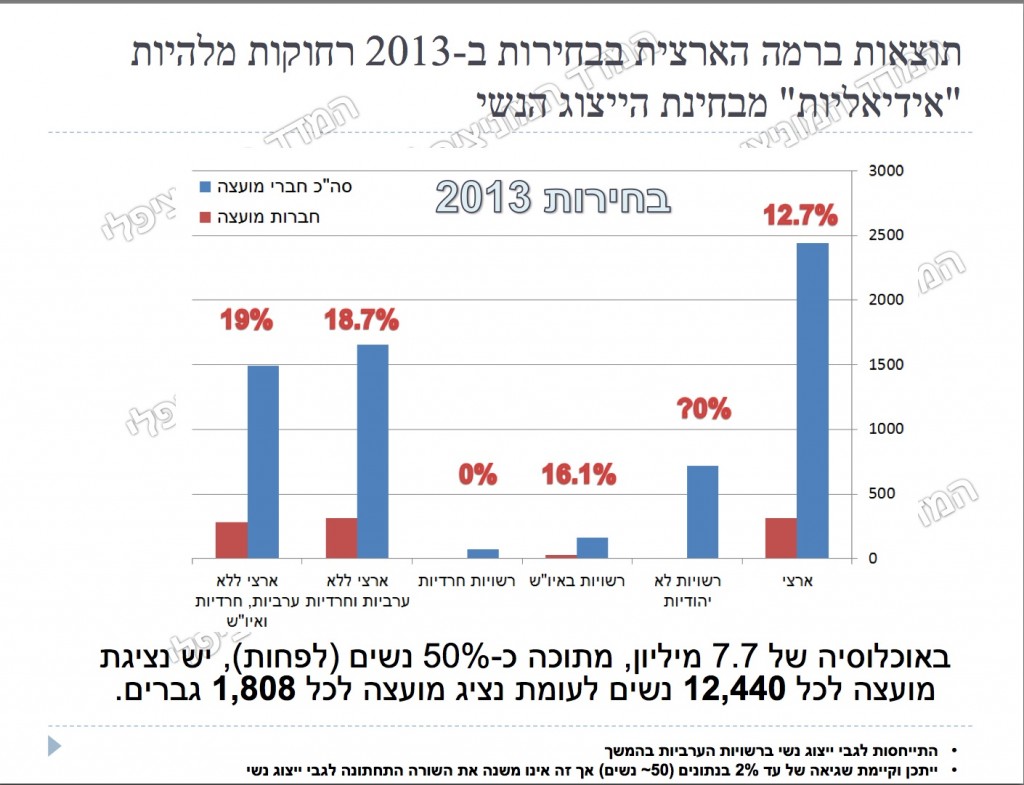 יוגב גרף 1