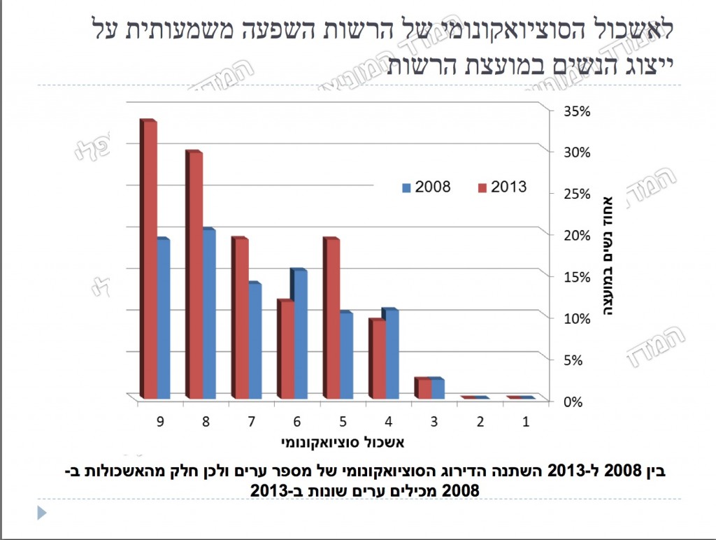 יוגב גרף2