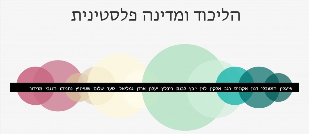 גרף ליכוד