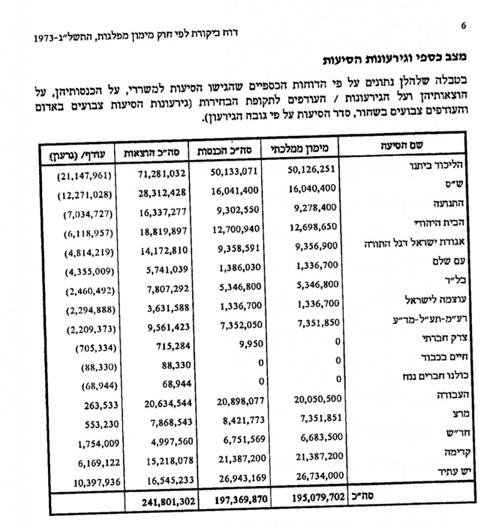 טבלת סיכום מפלגות