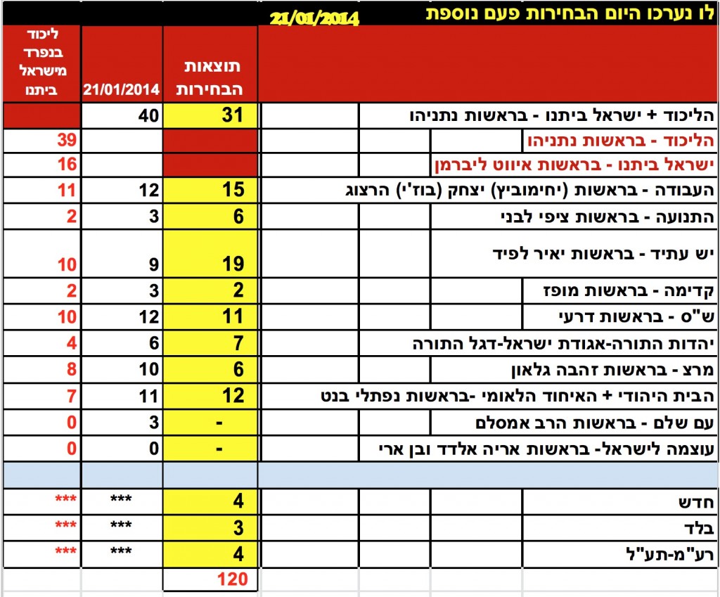 סקר דגני 1