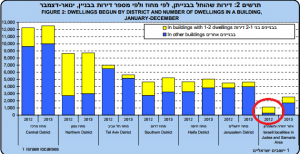 מתוך אתר הלמ"ס