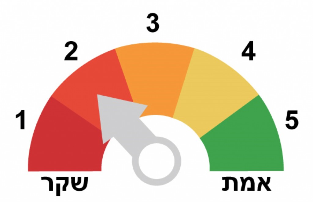 אמת שקר פוליטיווטש