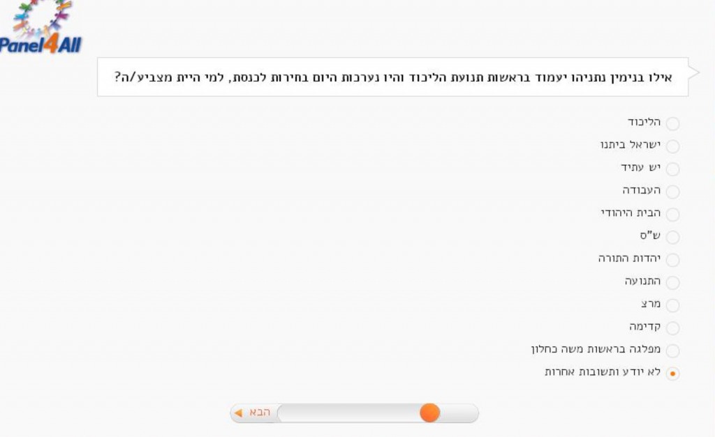 צילומי מסך סקר פאנלס בנוגע להתמודדות על ראשות הליכוד, 19 בנובמבר