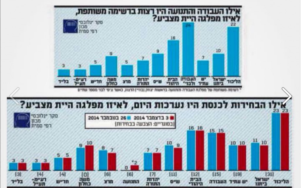 גלובס סקר