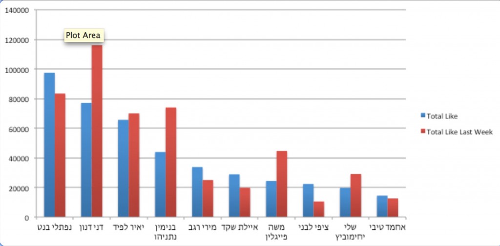 גרף קארין