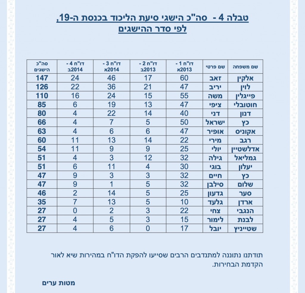 מטות ערים דוח מסכם