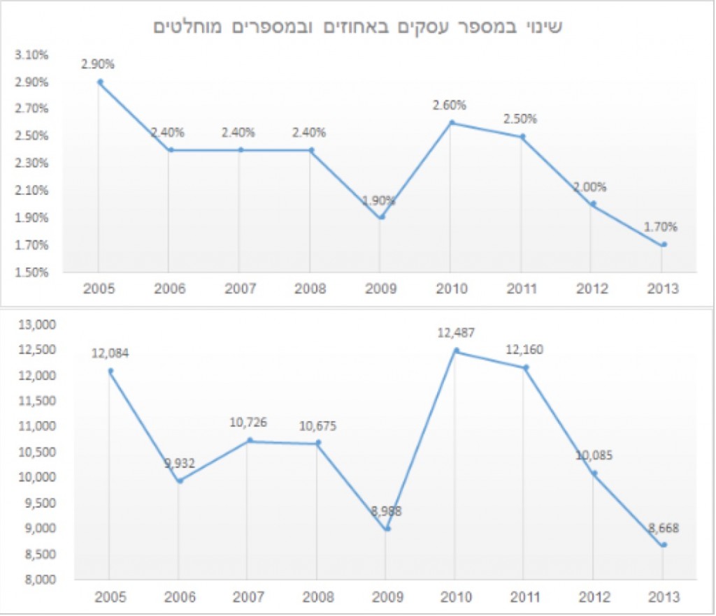 פוליטיווטש עסקים קטנים