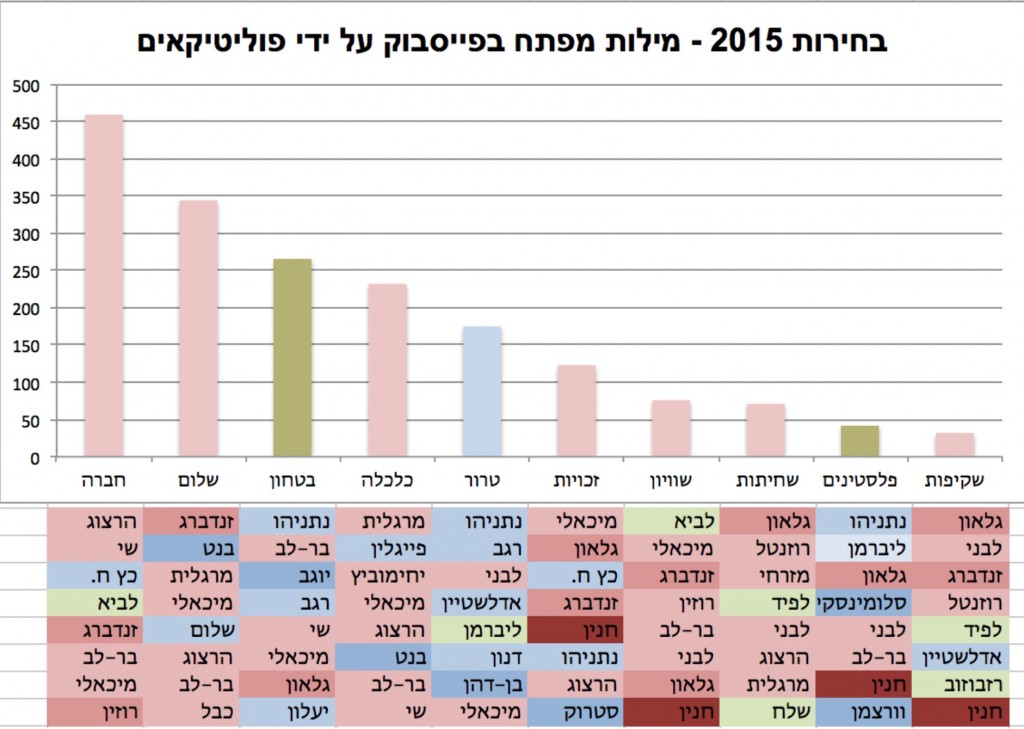 2קרין נהון גרף 18 בינואר