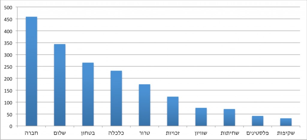 קרין נהון גרף 18 בינואר