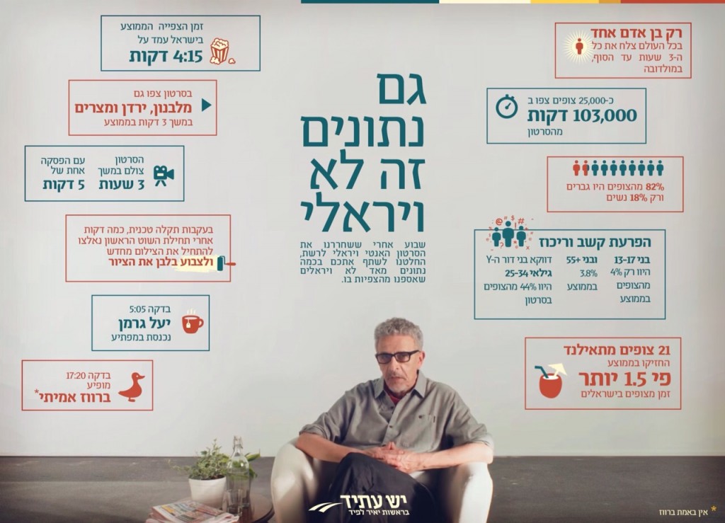 האנטי-נתונים של האנטי-סרטון