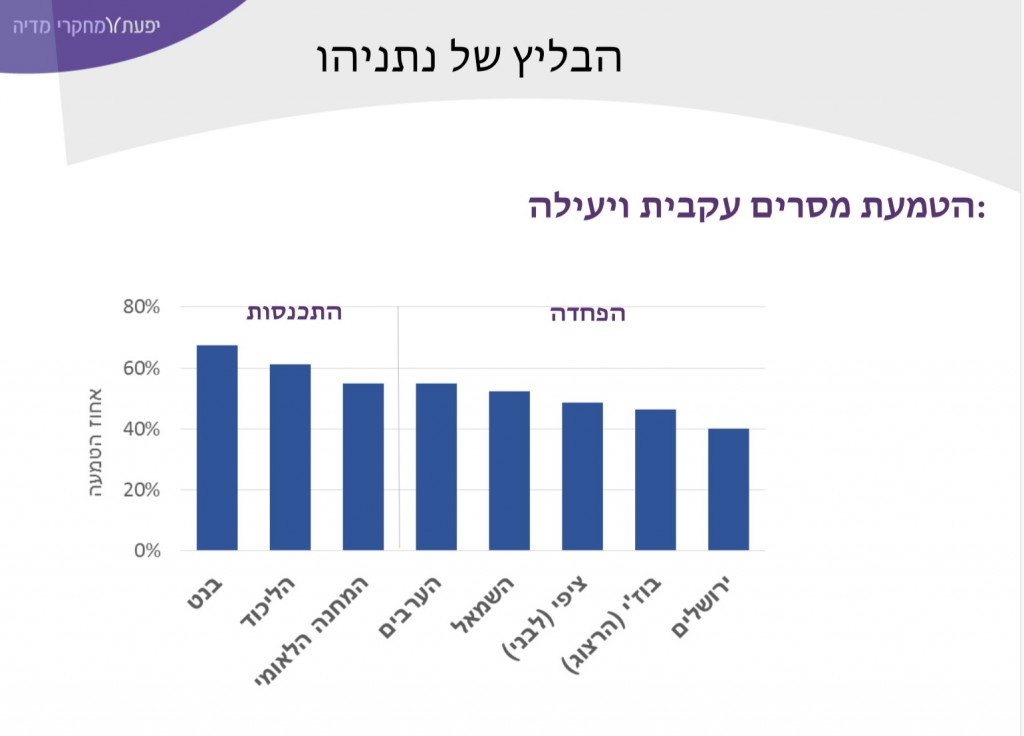 מצגת מני 5