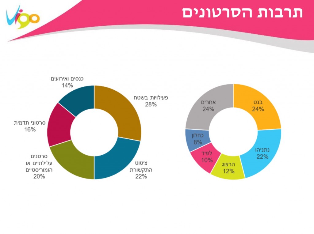 מצגת רביב 3