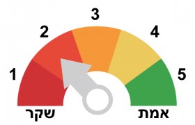 פוליטיווטש: בנט מנפח את נתוני התחלות הבניה