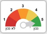 פוליטיווטש הרצוג 2: האם בישראל אפס אחוז צמיחה?