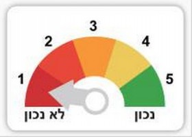 פוליטיווטש: דרעי – באמת נסגרו 40 אלף עסקים קטנים?