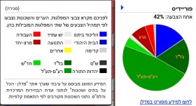 נתניהו מודאג מפשעי שנאה בכפר בו זכה להרבה קולות (יחסית)