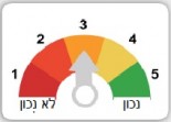 פוליטיווטש: נפתלי בנט כמה פלסטינים חיים בשטח C?