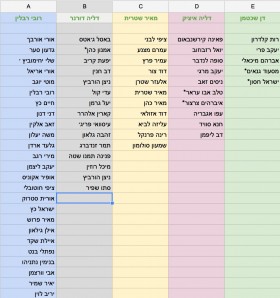 בית הקלפי – מי תומך במי לנשיאות – פוסט מתעדכן