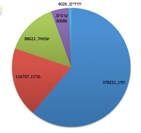 נהון על השיח ברשתות החברתיות